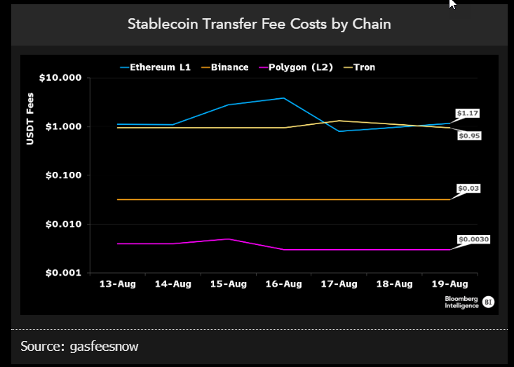 stabilcoin haberleri