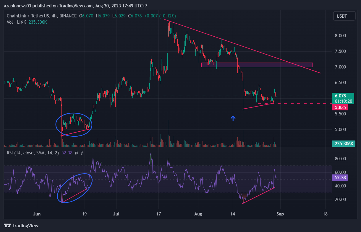 Chainlink fiyat analiz grafiği