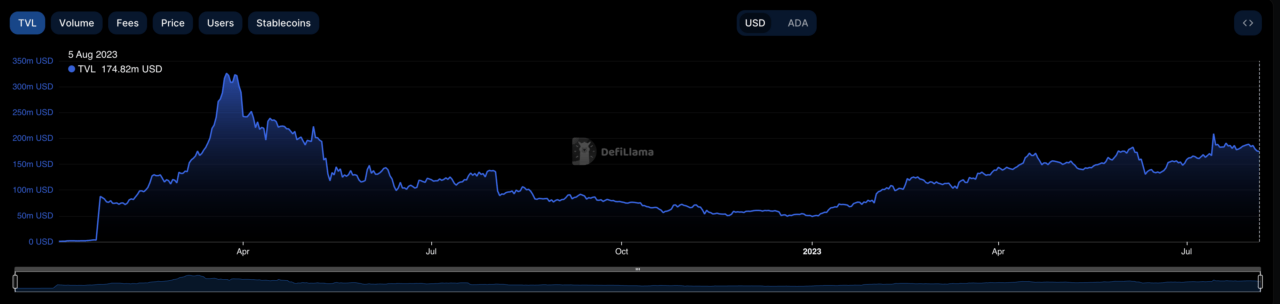 cardano haberleri