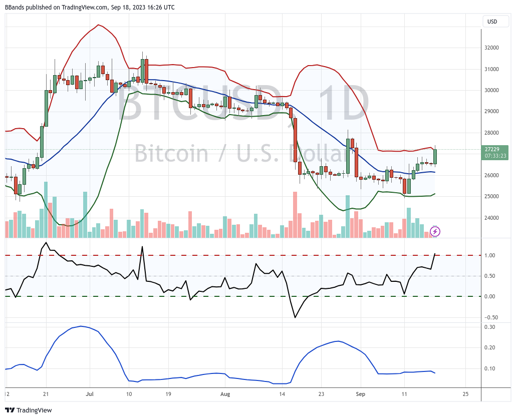 bitcoin analysis