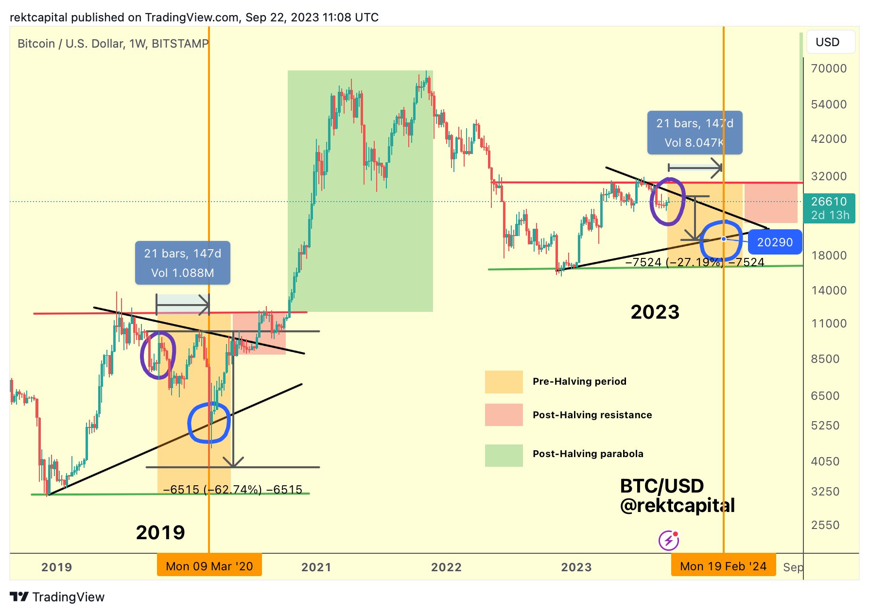 BTC2 1