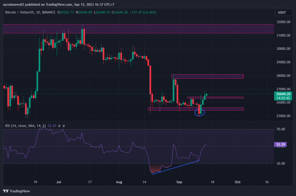 Bitcoin USDT analizi