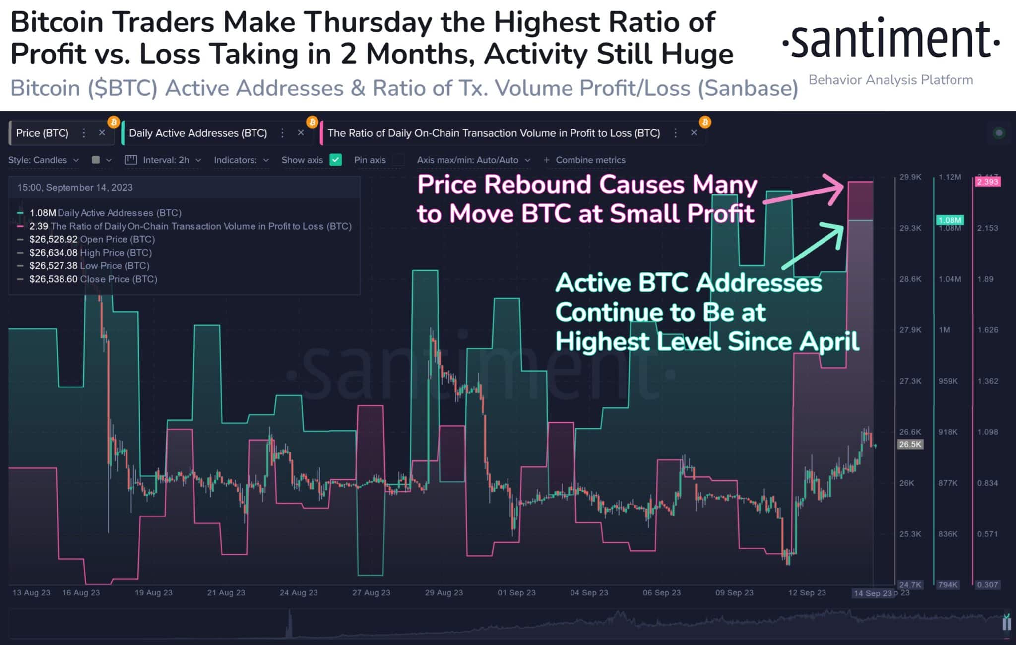 bitcoin news