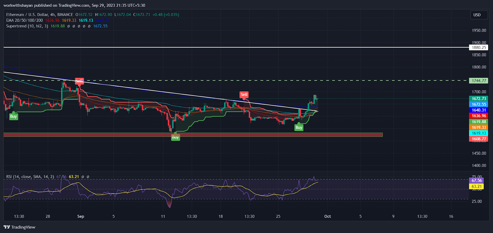 ETH 3