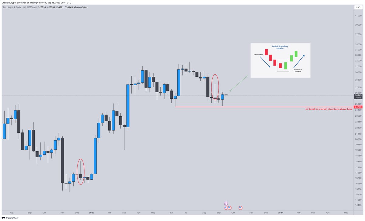 bitcoin yorum