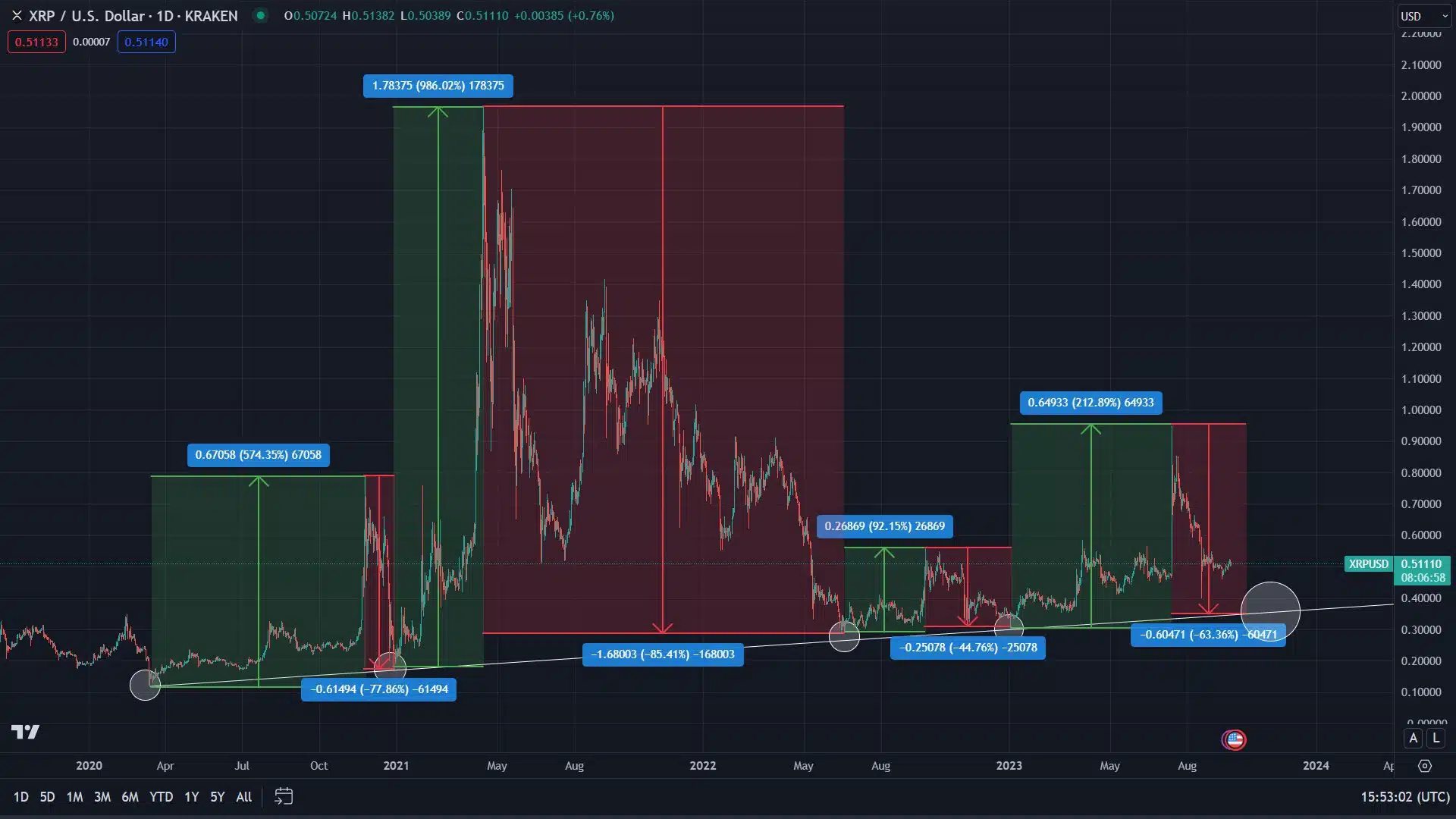 XRP haberleri