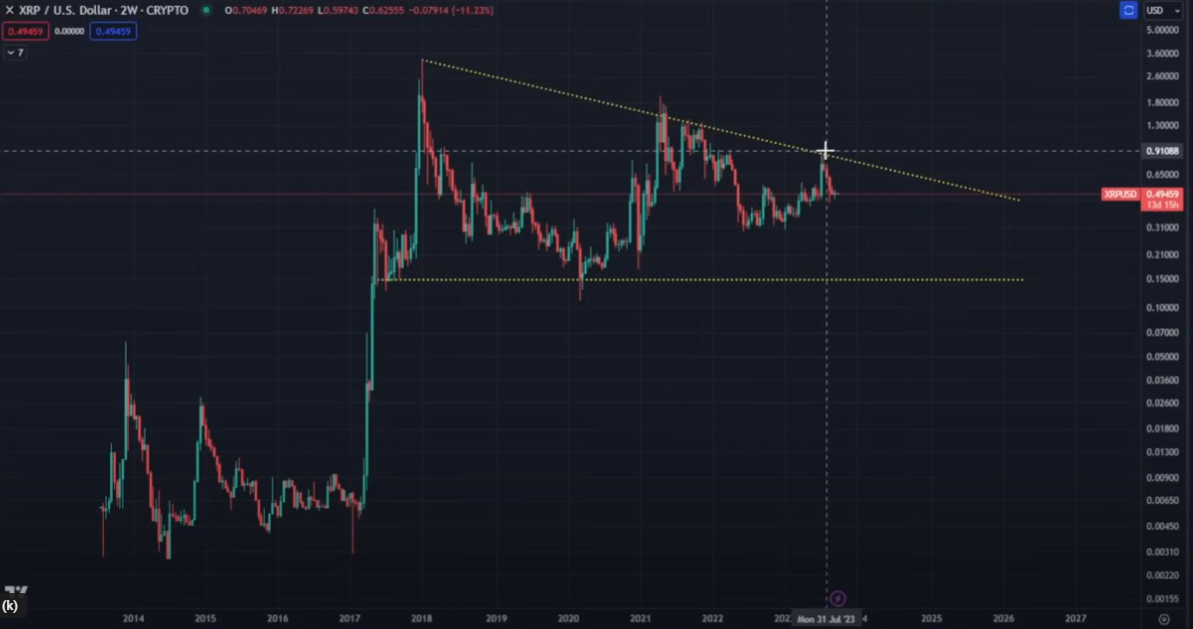 XRP