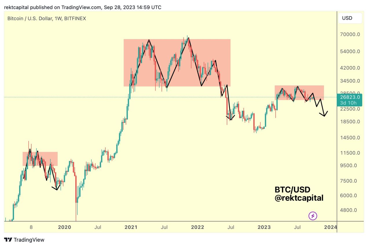 btc 3