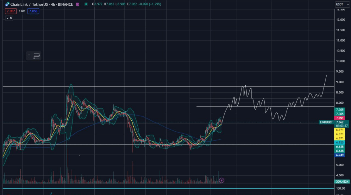 chainlink min e1695604439760 1224x681 1