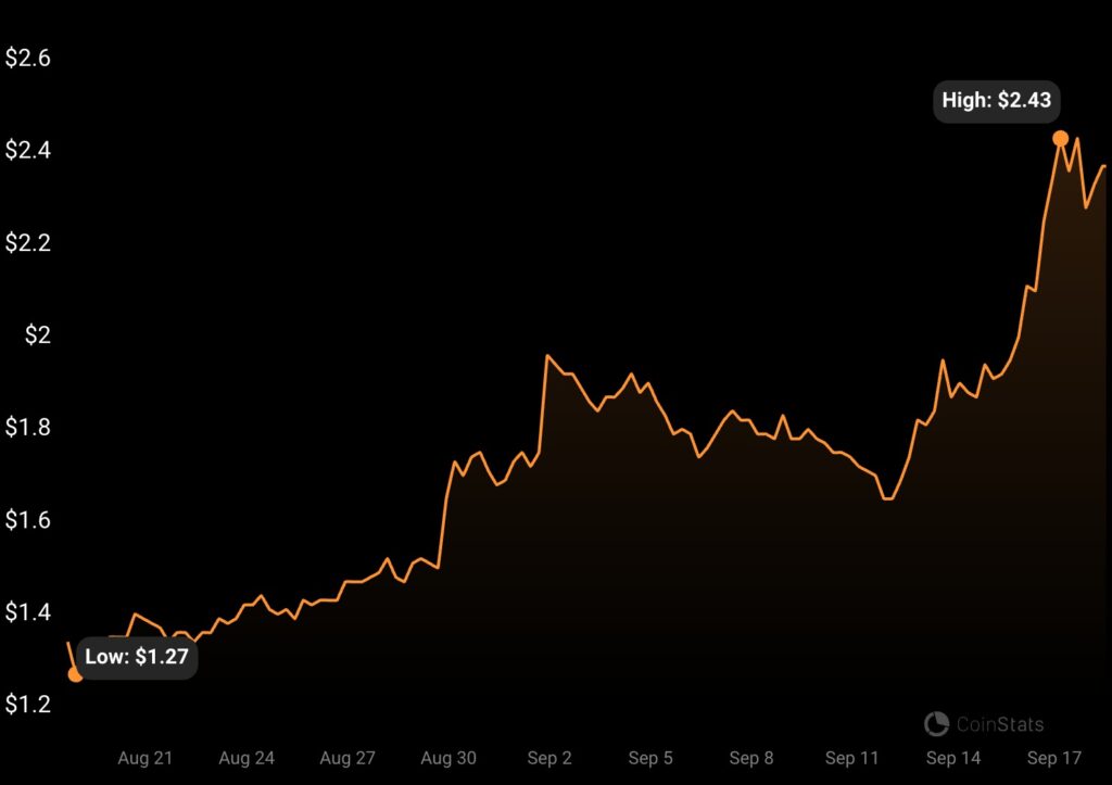 Toncoin