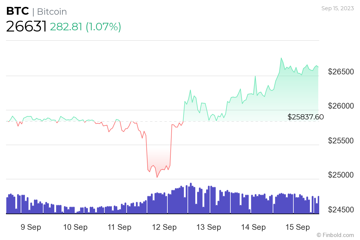 bitcoin