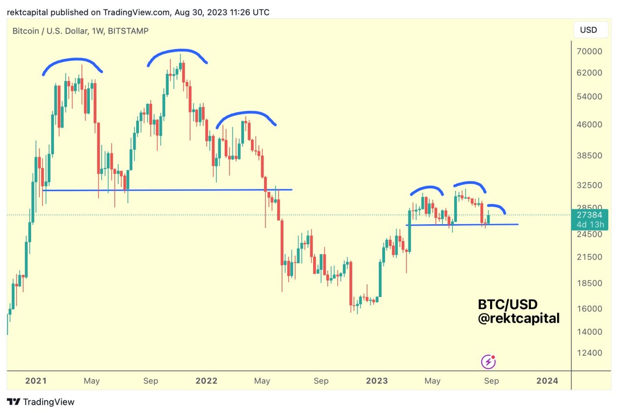 lowerhigh