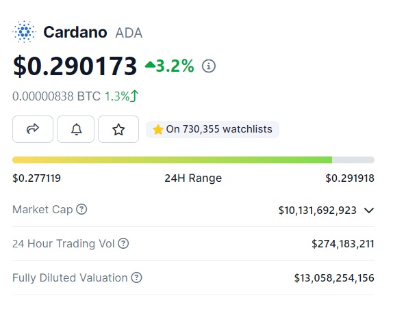 Altcoin Cardano yükseliş oranı