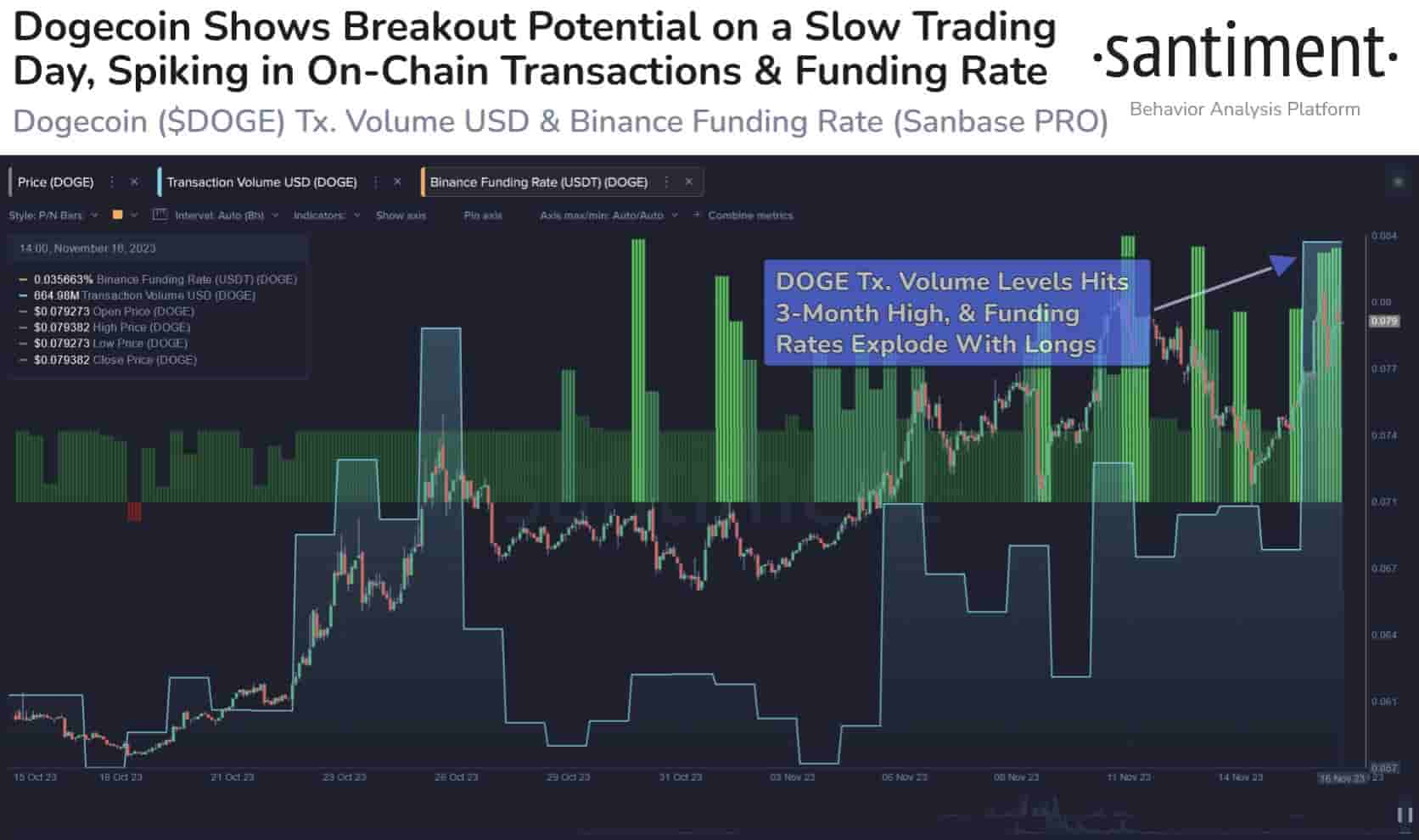 dogecoin news