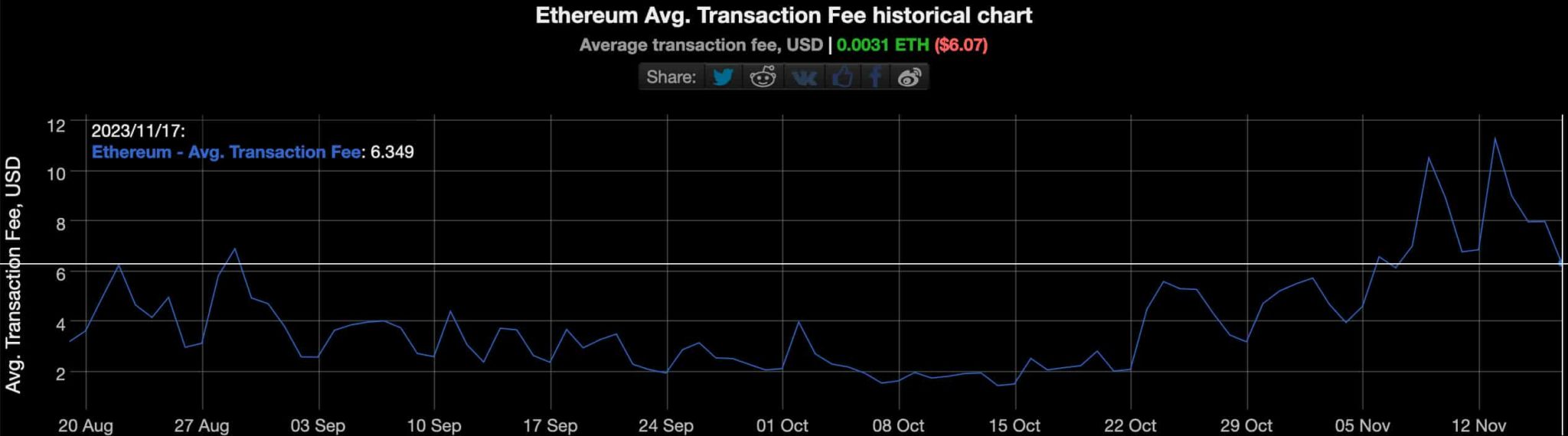 ethereum grafiği