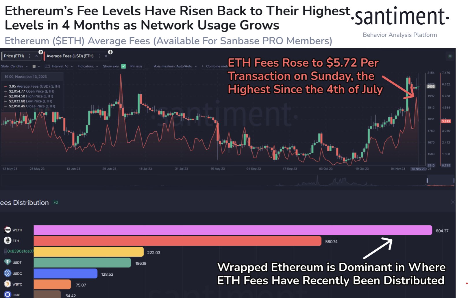 Ethereum işlem ücretleri 