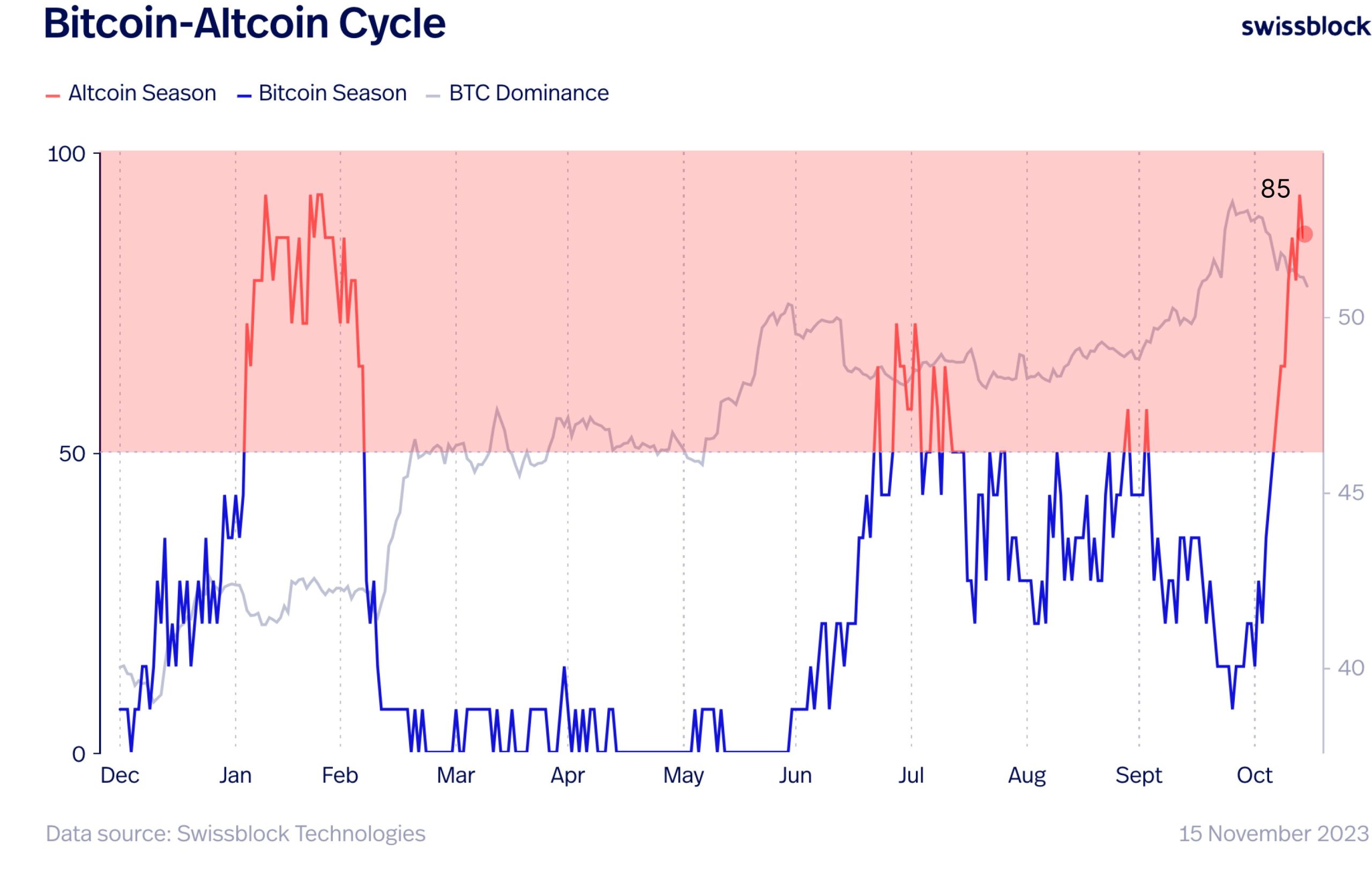 Bitcoin dolar grafiği