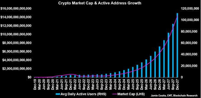 Kripto para marketi fiyat değeri