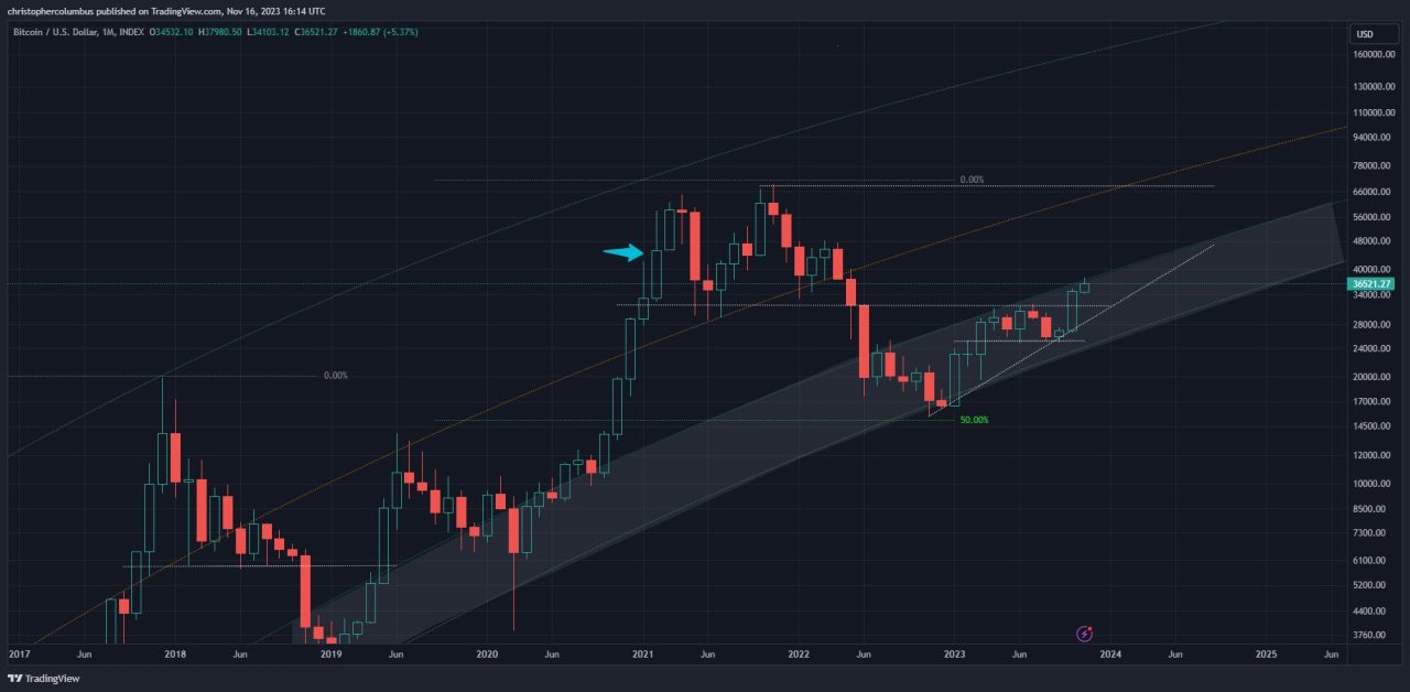 Bitcoin hangi seviyelerden geçecek