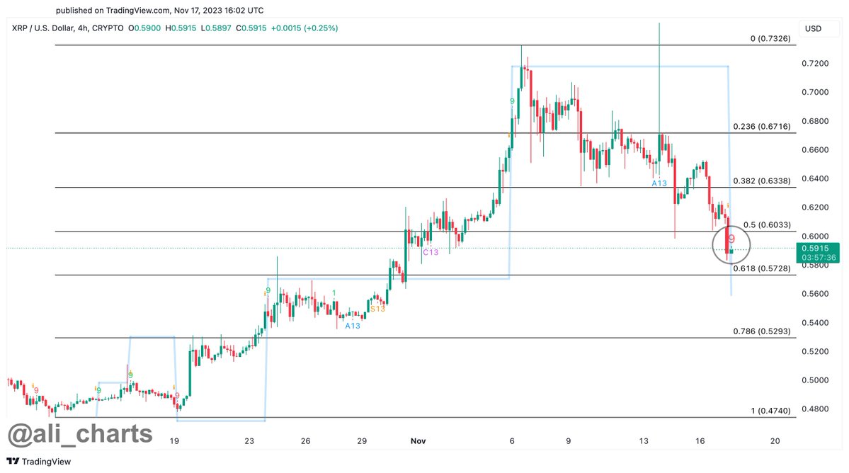 XRP altcoin grafiği