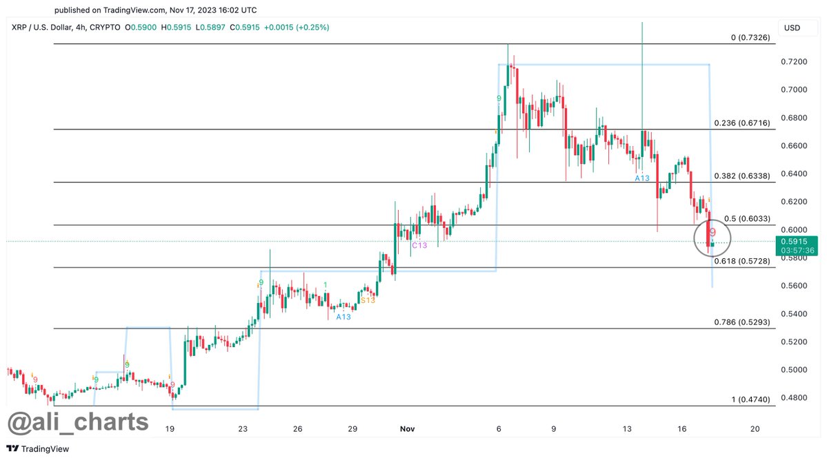 XRP altcoin chart