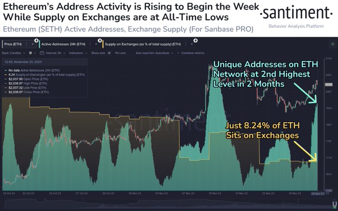 Ethereum adres aktiviteleri