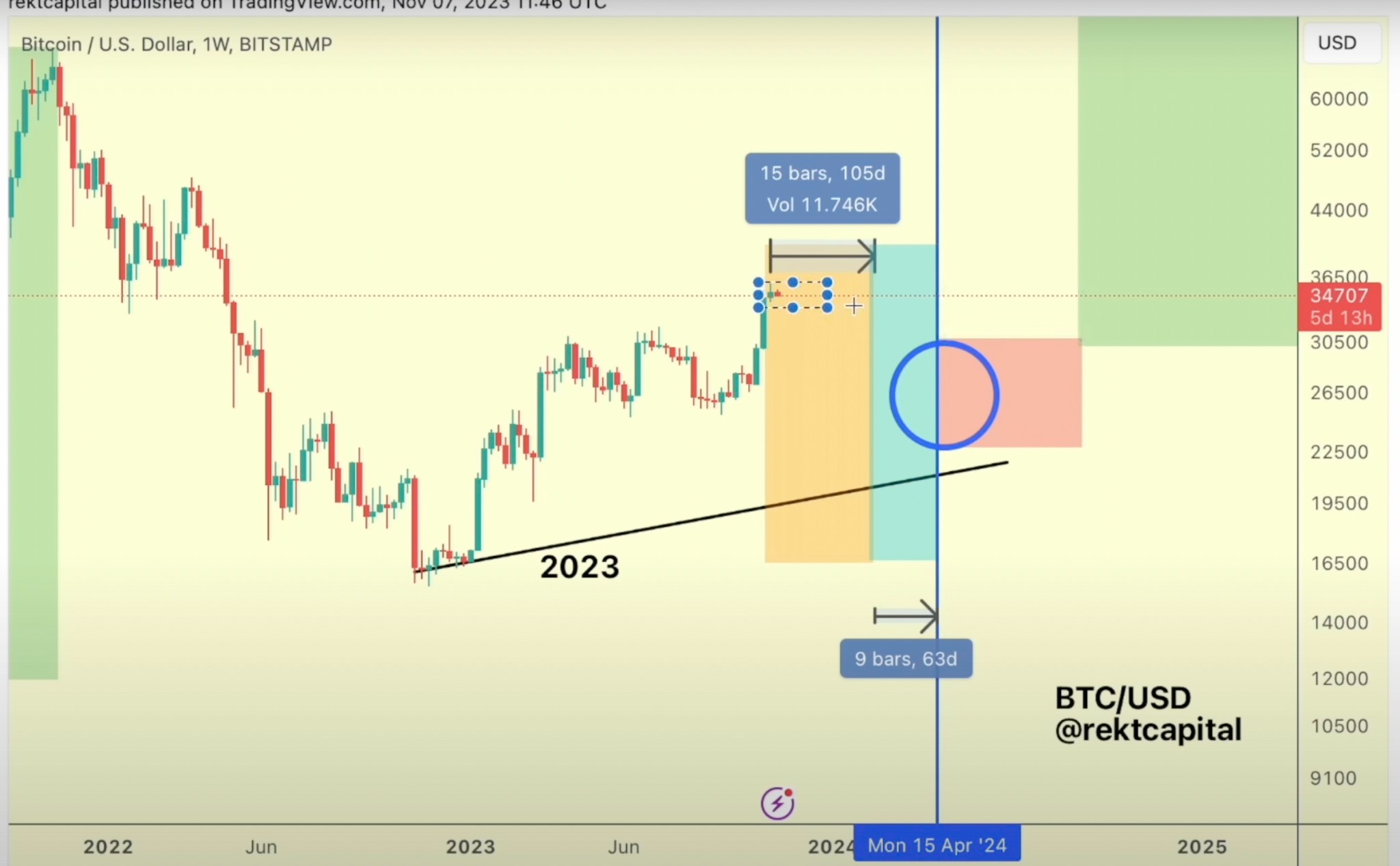 bitcoin u.s dolar grafiği