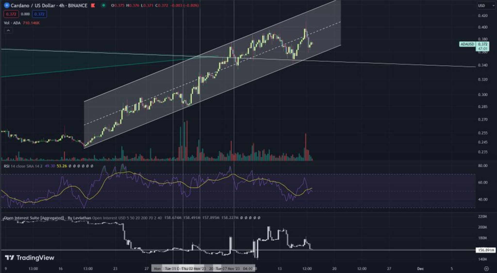 cardano analizi