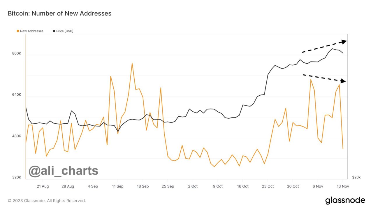 Çarpıcı Bitcoin açıklaması