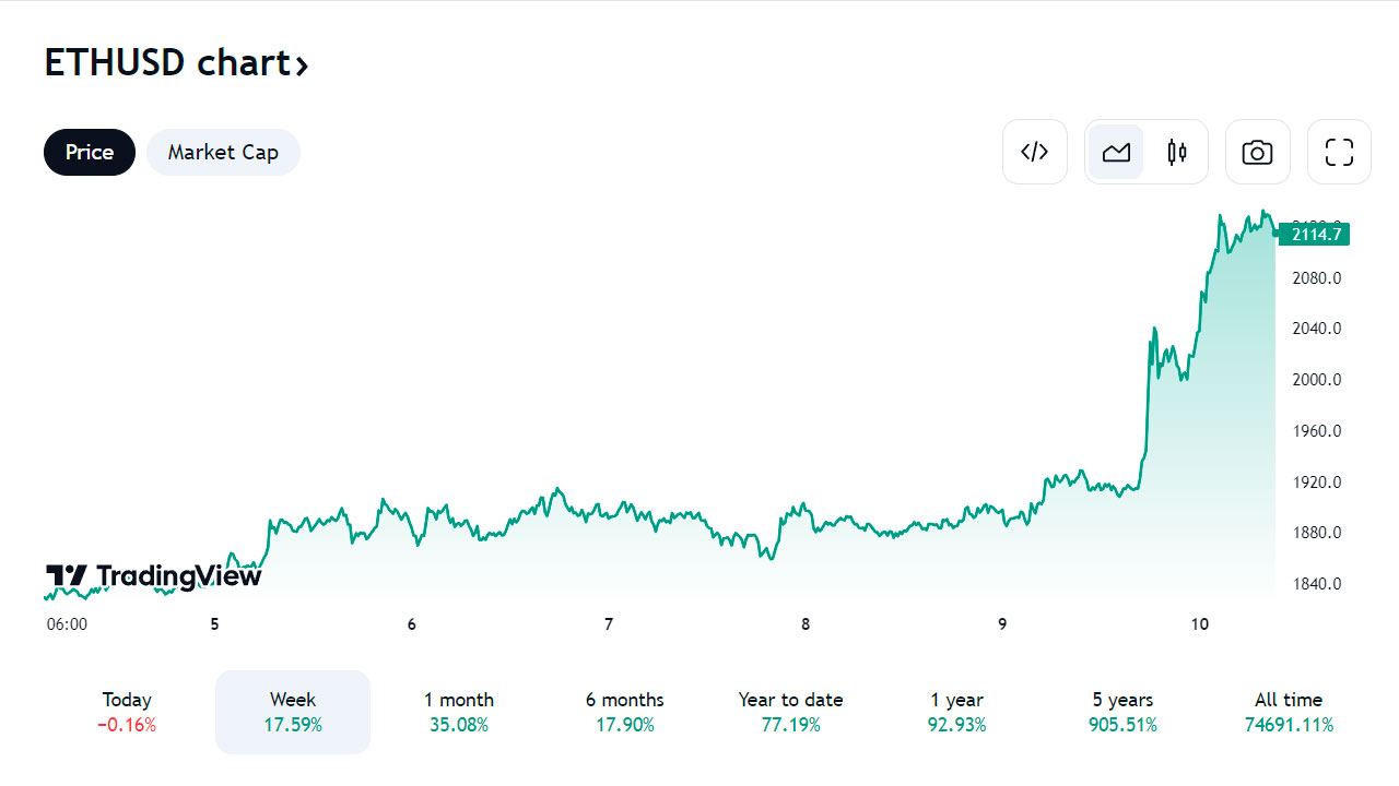 Ethereum geleceği