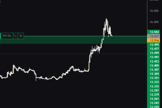 Chainlinkte sıçrama bekleniyor