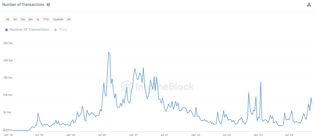 IntoTheBlock verisi