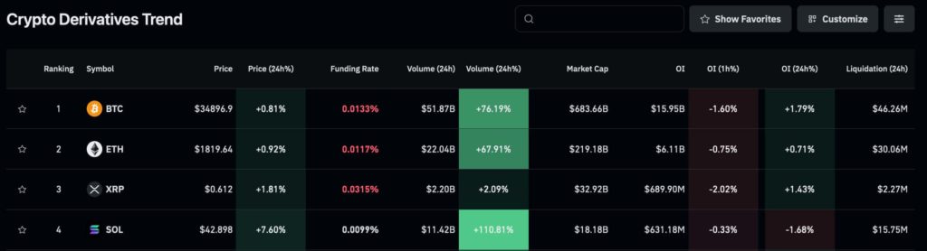 kripto para trendleri
