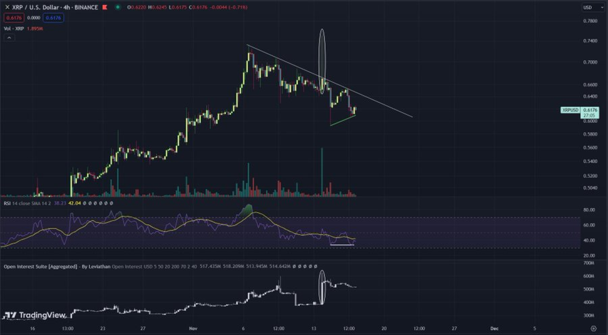 xrp grafiği