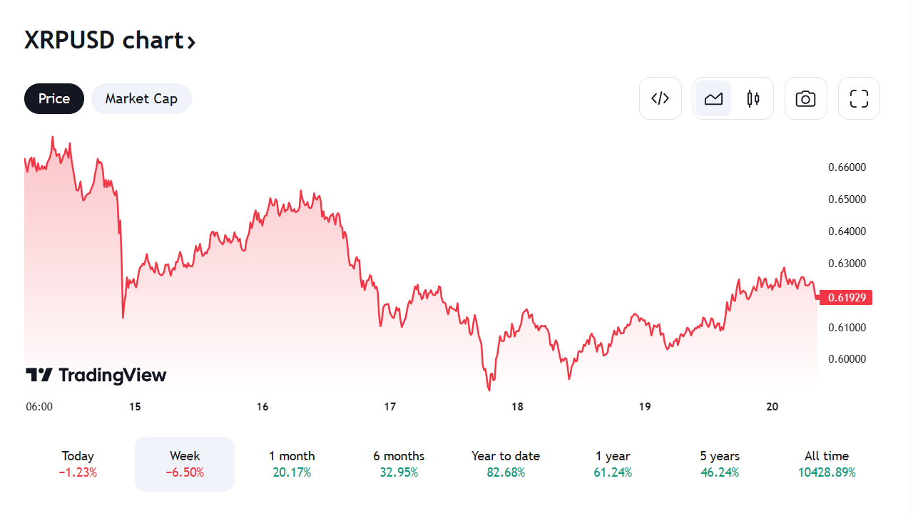 XRP altcoin chart