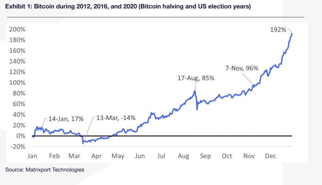 bitcoin grafiği