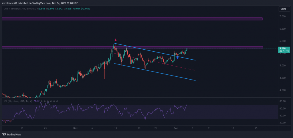 altcoin grafiği