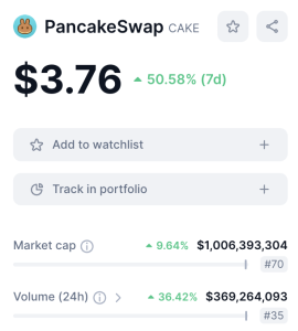 PancakeSwap fiyatı
