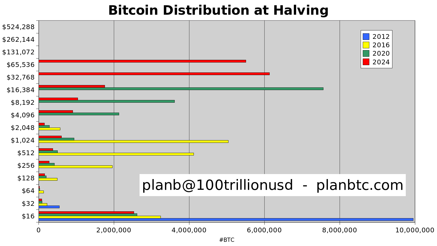 bitcoin halving