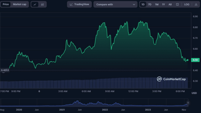 Thorchain grafiği