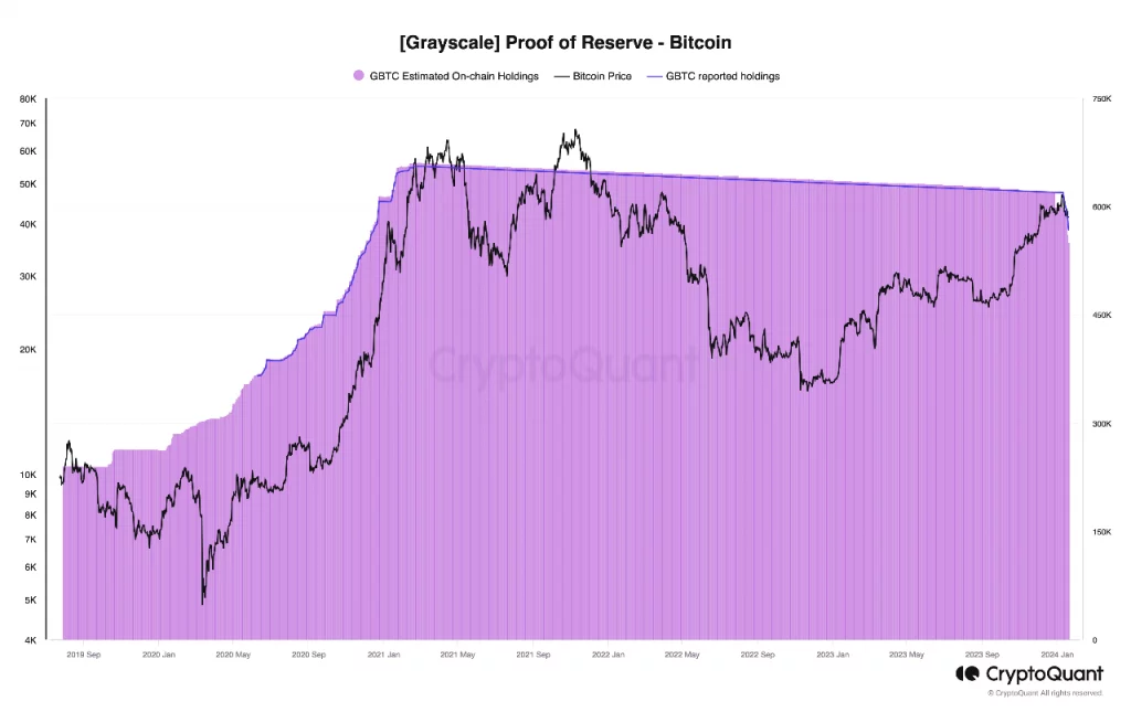 When will the selling pressure in bitcoin tokens decrease?