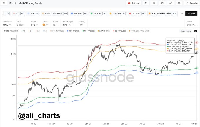 bitcoin news