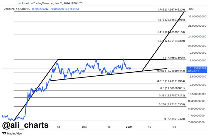 chainlink grafik