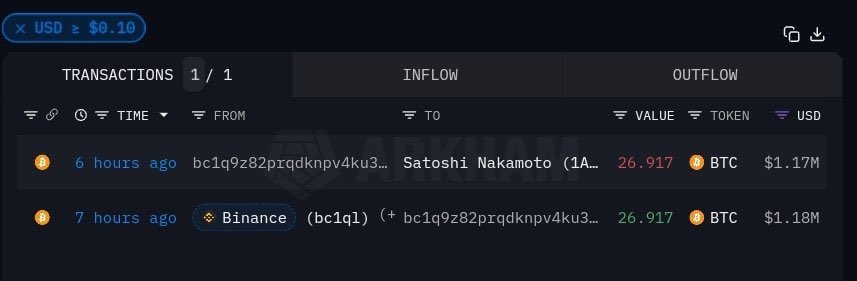 Activity was detected in Satoshi Nakamoto's bitcoin wallet