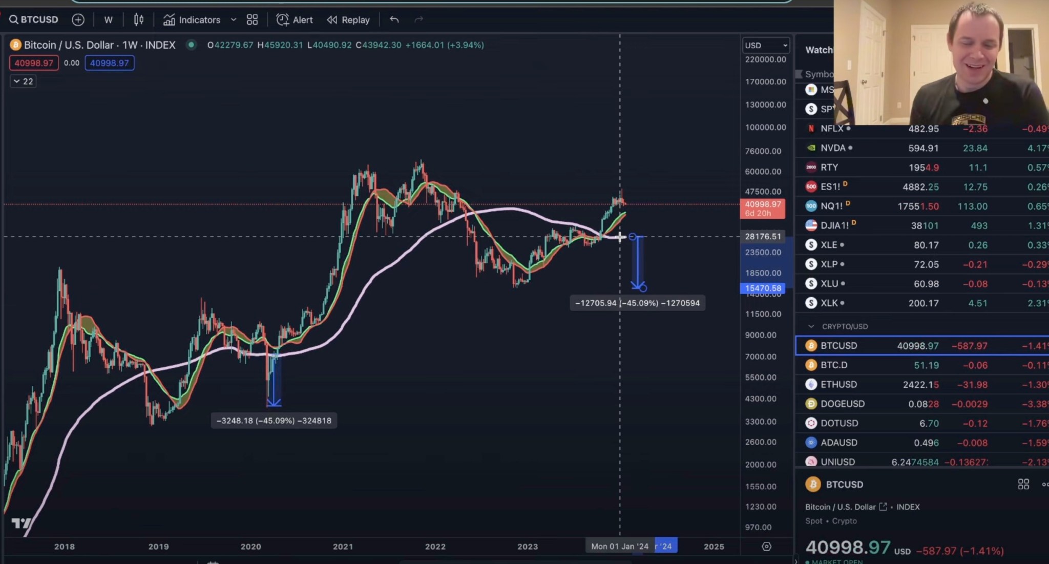 bitcoin fiyatı yarılanma öncesi düşüş riski taşıyor