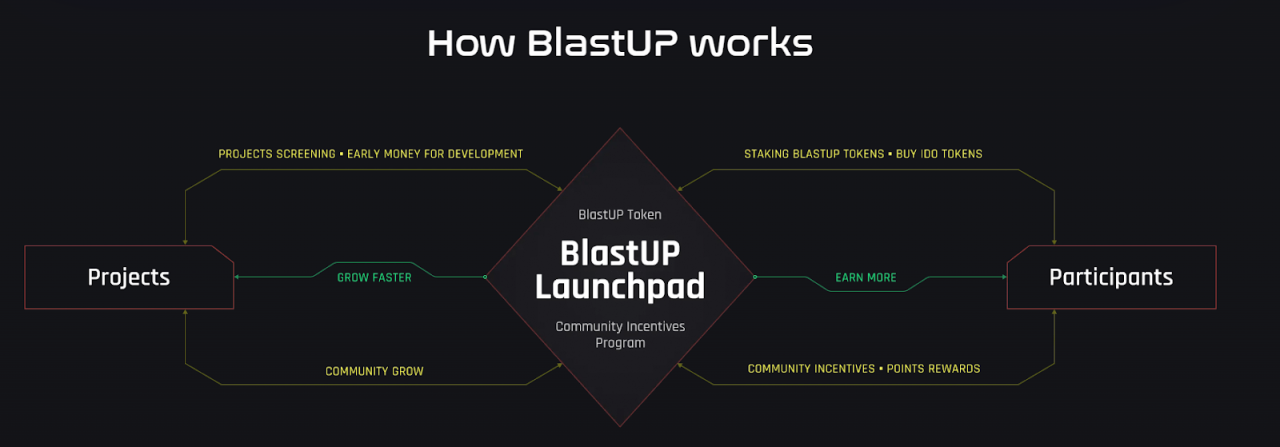 BlastUP roadmap