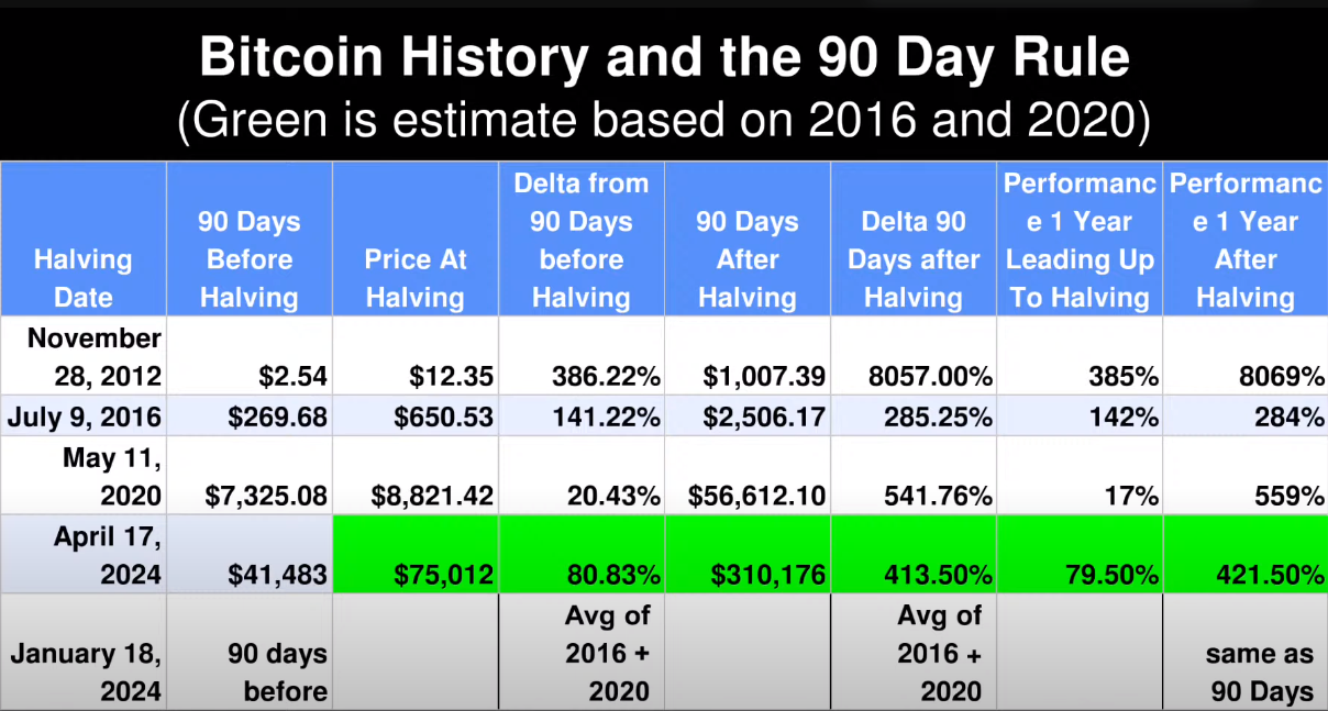 Bitcoin fiyat hareketi