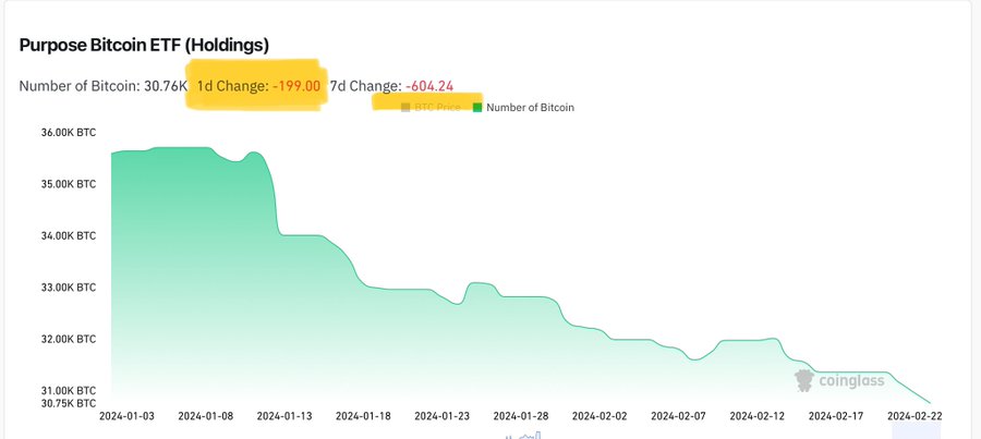 huge sale in bitcoin etf