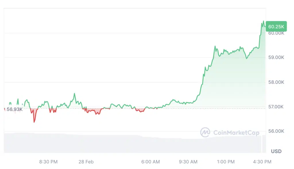 Bitcoin price analysis 