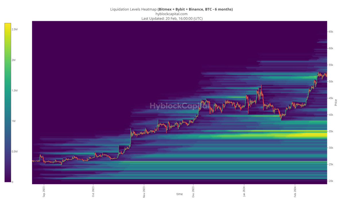 Bitcoin liquidation heat map